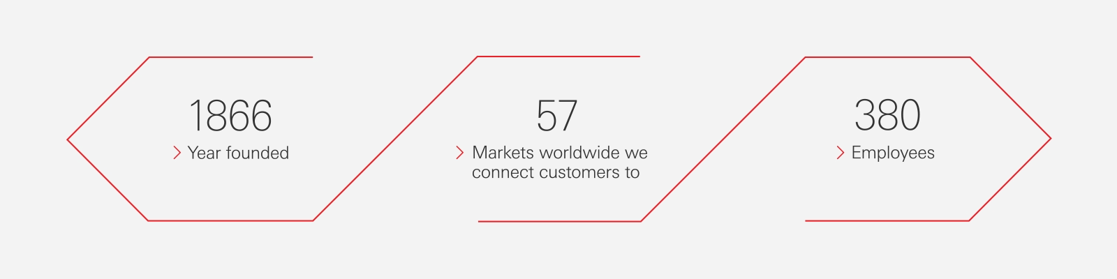 Founded in 1866, HSBC Japan connects customers to 58 markets worldwide and has 380 employees.