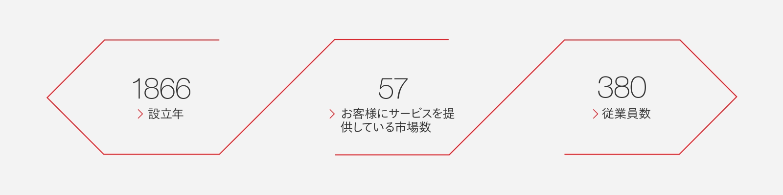 HSBCジャパンは1866年に設立され、世界58の市場に顧客を結び、380人の従業員を擁しています。