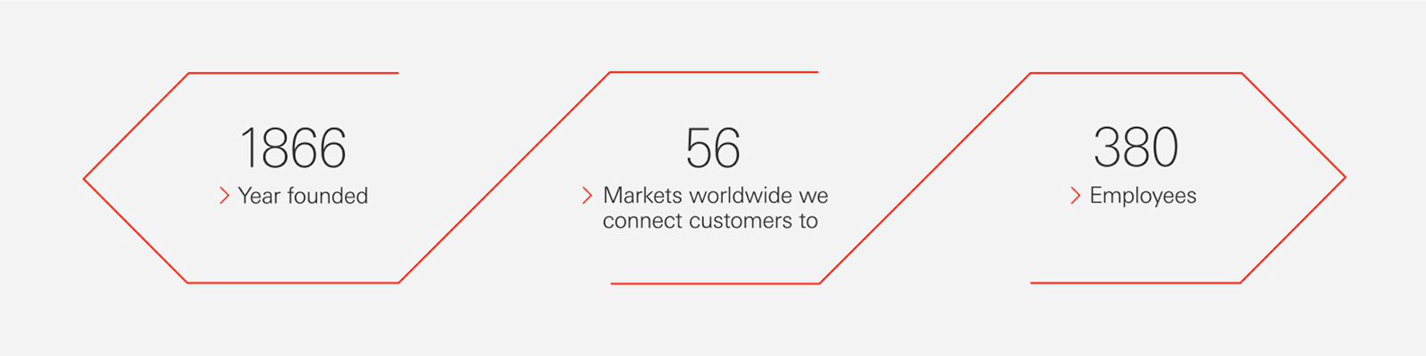 Founded in 1866, HSBC Japan connects customers to 58 markets worldwide and has 380 employees.