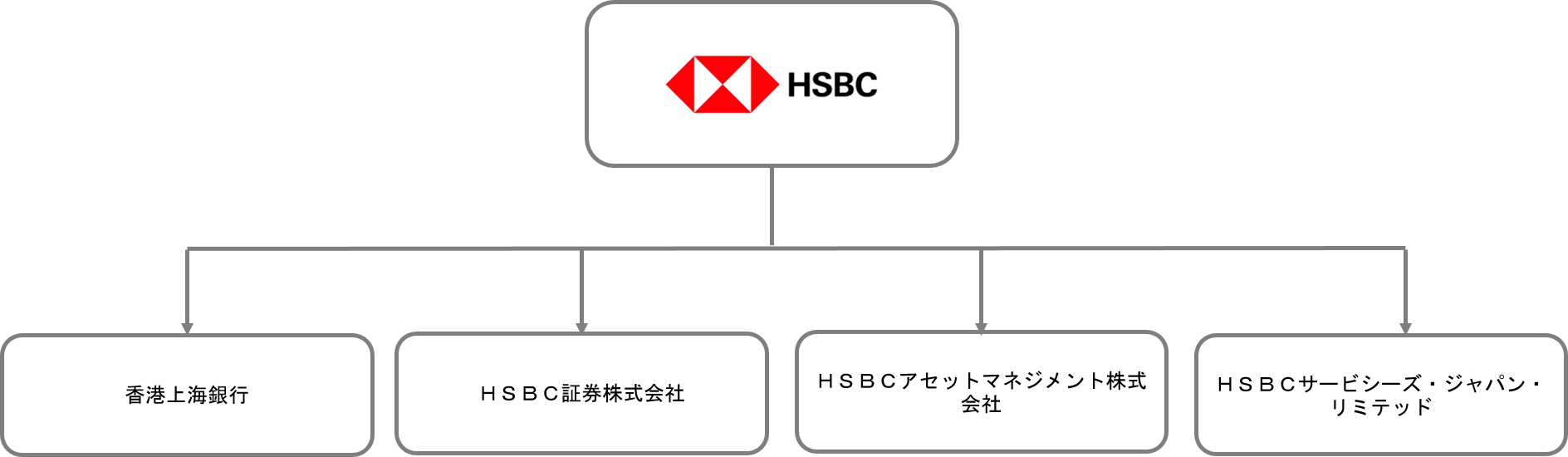 日本におけるhsbc Hsbcと日本のhsbcグループ会社について